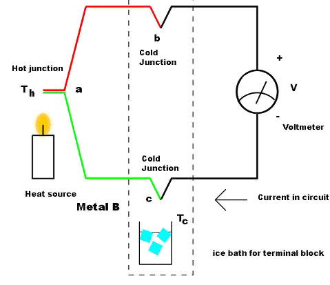 Temperature measurements are relative